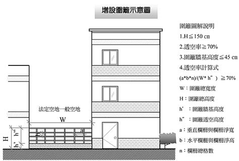 圍牆 法規|建築構造編